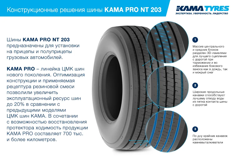 ЦМК шины KAMA PRO NT 203 385/55 R22.5 в Сусумане